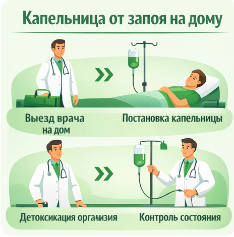 капельница от запоя в Барыше в клинике Санати